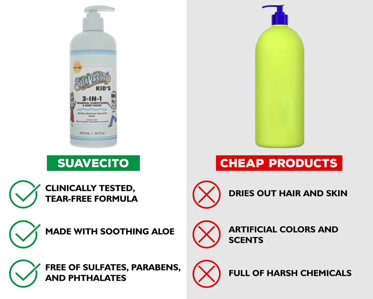 Kids 3-in-1 Shampoo 473ml