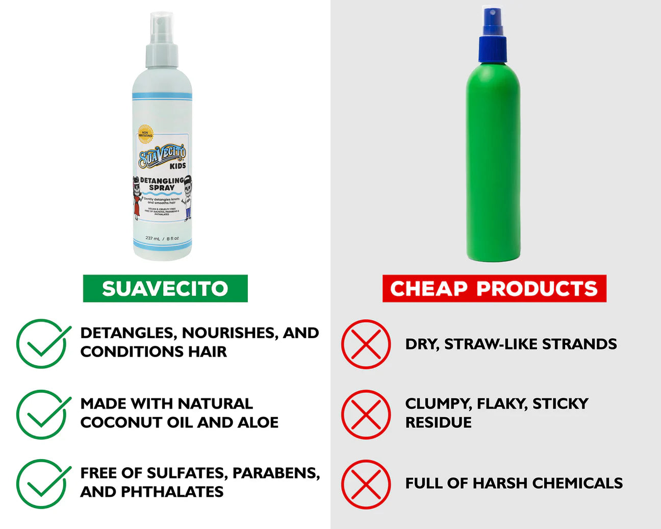 Kids Detangling Spray 118ml